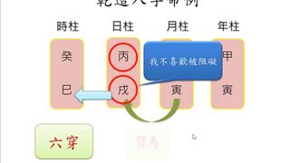 【超跑】【浪漫】【已婚】【在路上】【未来科学】八字教学｜车祸身亡